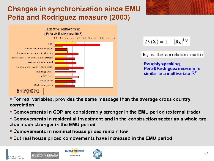 Changes in synchronization since EMU Peña and Rodríguez measure (2003) Roughly speaking, Peña&Rodriguez measure