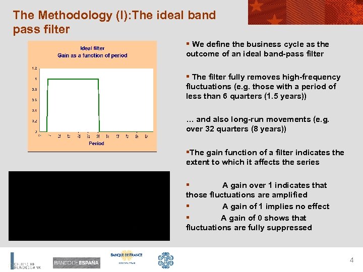 The Methodology (I): The ideal band pass filter § We define the business cycle