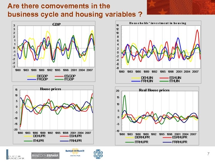Are there comovements in the business cycle and housing variables ? 7 