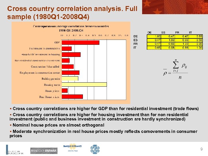 Cross country correlation analysis. Full sample (1980 Q 1 -2008 Q 4) § Cross