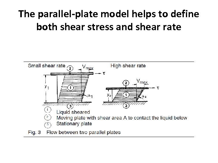 The parallel-plate model helps to define both shear stress and shear rate 