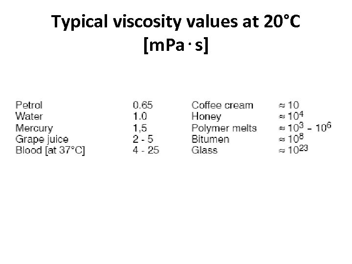 Typical viscosity values at 20°C [m. Pa⋅s] 