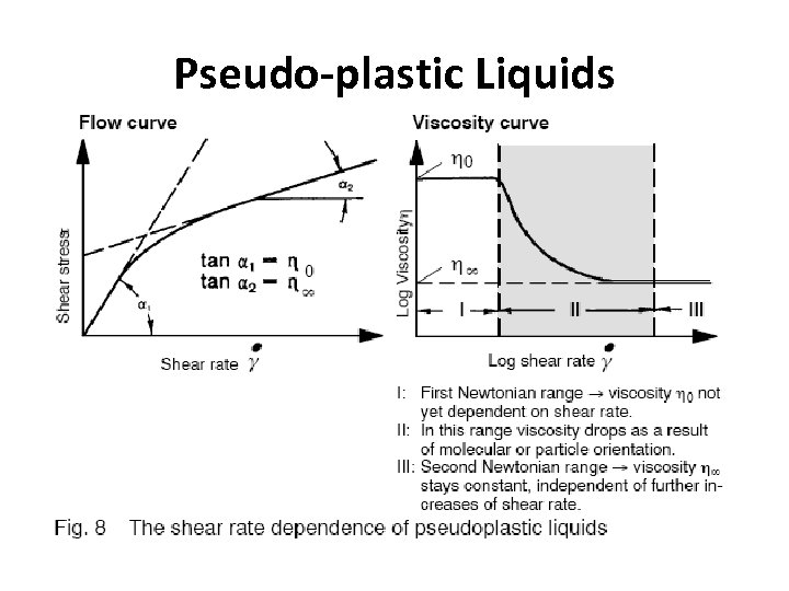 Pseudo-plastic Liquids 