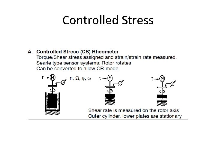 Controlled Stress 