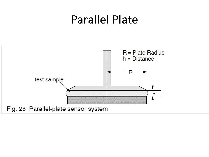 Parallel Plate 