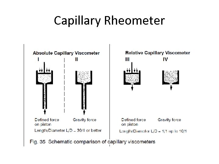 Capillary Rheometer 