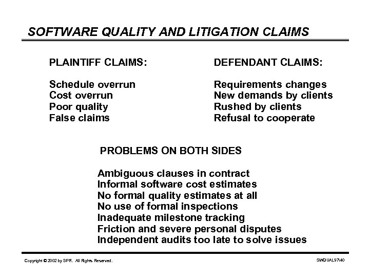 SOFTWARE QUALITY AND LITIGATION CLAIMS PLAINTIFF CLAIMS: DEFENDANT CLAIMS: Schedule overrun Cost overrun Poor
