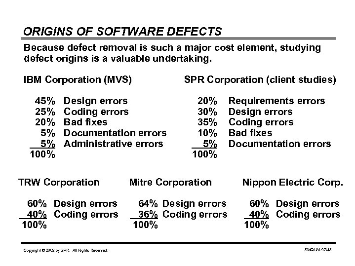 ORIGINS OF SOFTWARE DEFECTS Because defect removal is such a major cost element, studying