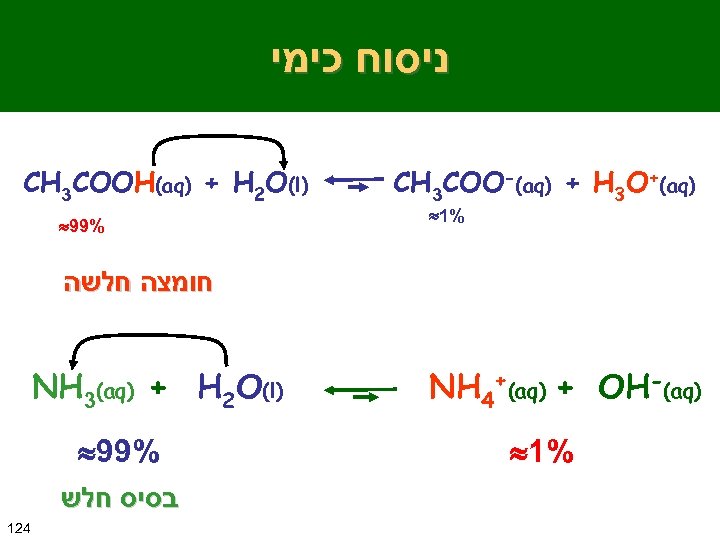  ניסוח כימי CH 3 COOH(aq) + H 2 O(l) 99% CH 3 COO-(aq)