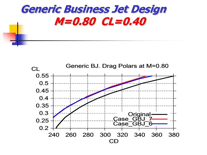 Generic Business Jet Design M=0. 80 CL=0. 40 