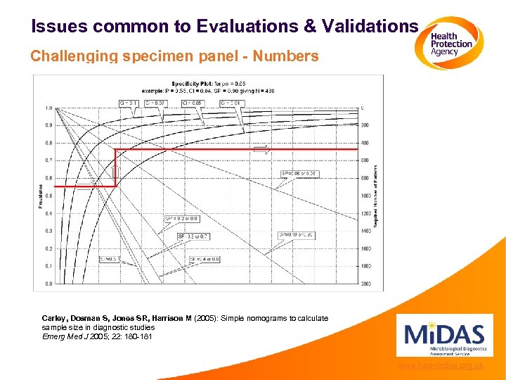 Issues common to Evaluations & Validations Challenging specimen panel - Numbers Carley, Dosman S,