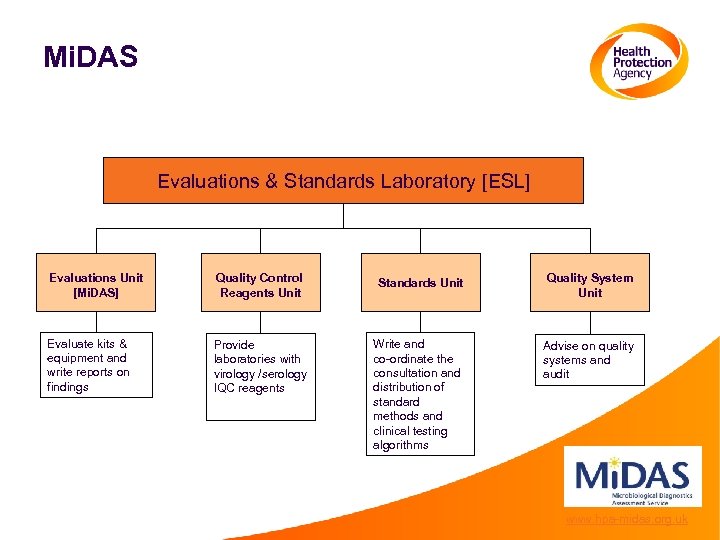 Mi. DAS Evaluations & Standards Laboratory [ESL] Evaluations Unit [Mi. DAS] Quality Control Reagents