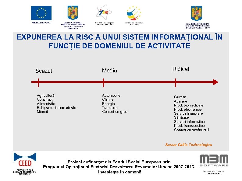 EXPUNEREA LA RISC A UNUI SISTEM INFORMAȚIONAL ÎN FUNCȚIE DE DOMENIUL DE ACTIVITATE Scăzut