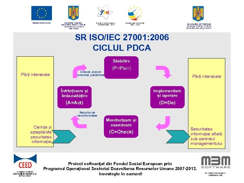 SR ISO/IEC 27001: 2006 CICLUL PDCA Stabilire Părți interesate Corecții, Acțiuni corective, preventive (P=Plan)