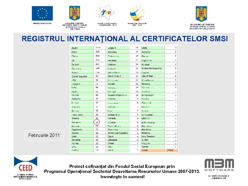 REGISTRUL INTERNAŢIONAL AL CERTIFICATELOR SMSI Februarie 2011 Proiect cofinanţat din Fondul Social European prin