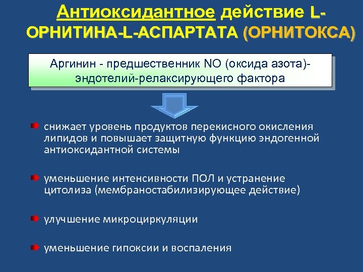 Антиоксидантное действие LОРНИТИНА-L-АСПАРТАТА (ОРНИТОКСА) Аргинин - предшественник NO (оксида азота)эндотелий-релаксирующего фактора снижает уровень продуктов