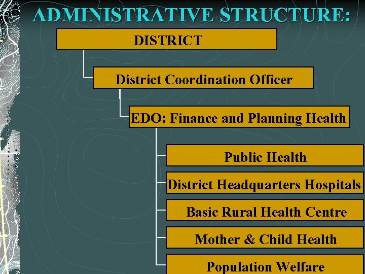 ADMINISTRATIVE STRUCTURE: DISTRICT District Coordination Officer EDO: Finance and Planning Health Public Health District
