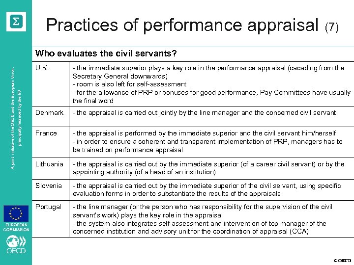 Practices of performance appraisal (7) Who evaluates the civil servants? principally financed by the