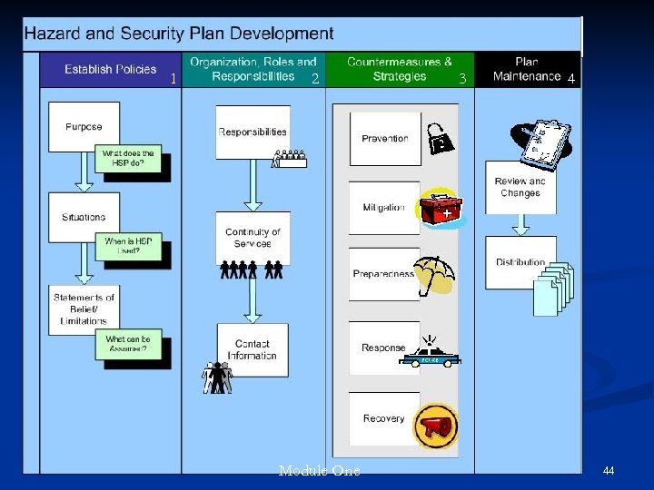 1 2 Module One 3 4 44 