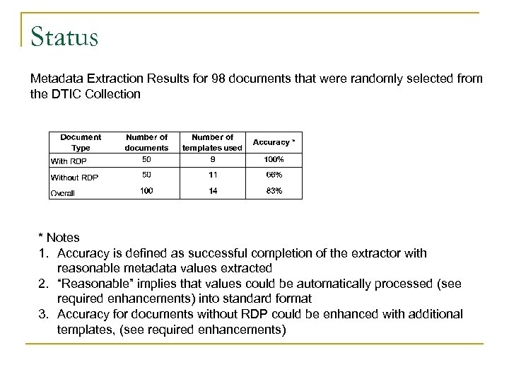 Status Metadata Extraction Results for 98 documents that were randomly selected from the DTIC