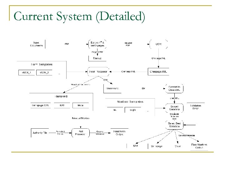 Current System (Detailed) 