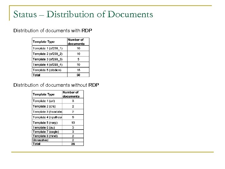 Status – Distribution of Documents Distribution of documents with RDP Distribution of documents without