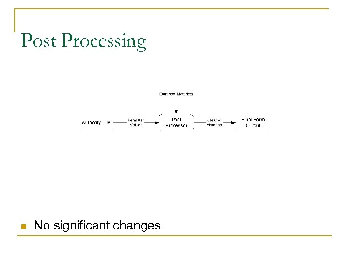 Post Processing n No significant changes 