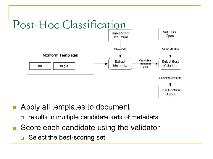 Post-Hoc Classification n Apply all templates to document q n results in multiple candidate