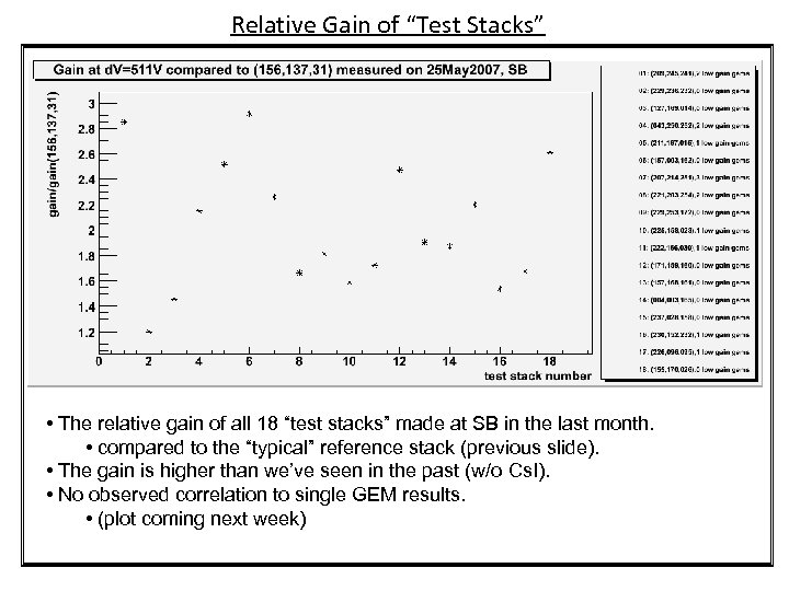 Relative Gain of “Test Stacks” • The relative gain of all 18 “test stacks”