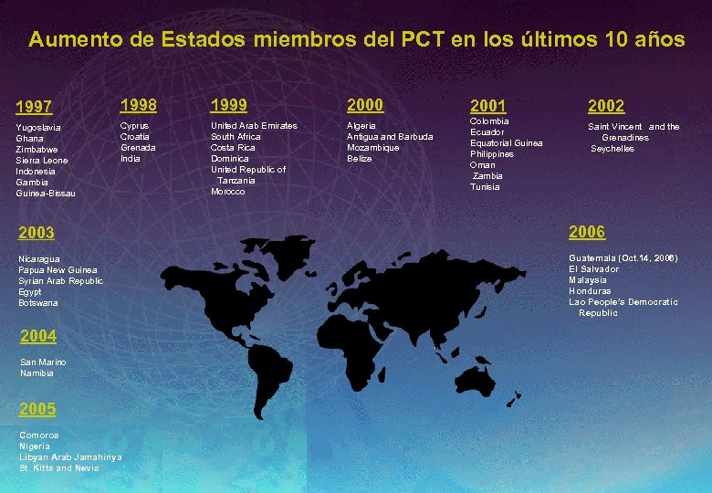 Aumento de Estados miembros del PCT en los últimos 10 años 1997 1998 1999