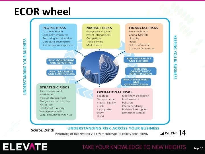 ECOR wheel Source: Zurich Recording of this session via any media type is strictly