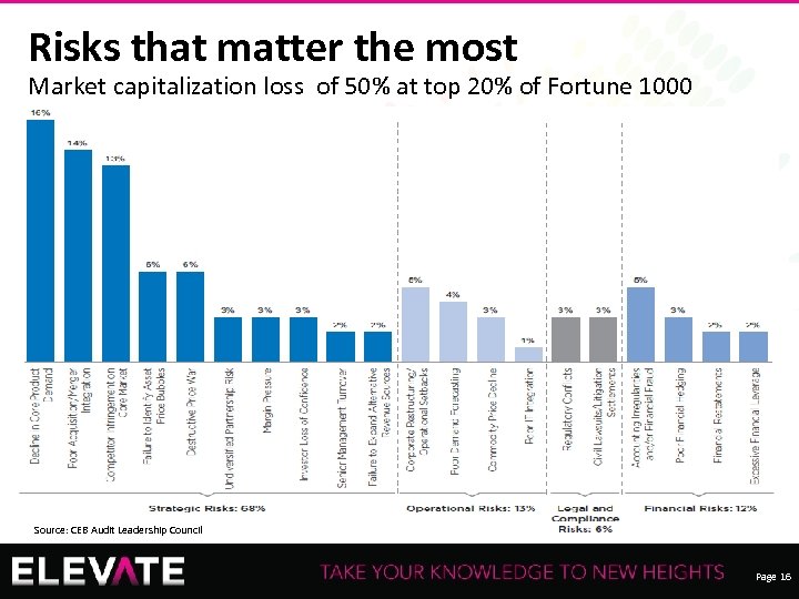 Risks that matter the most Market capitalization loss of 50% at top 20% of