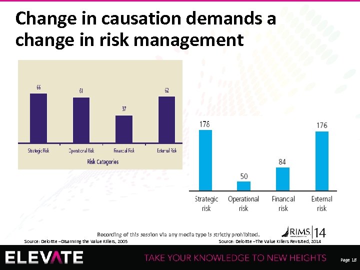 Change in causation demands a change in risk management Recording of this session via