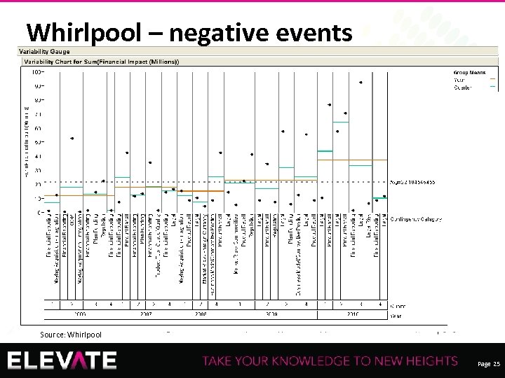 Whirlpool – negative events Source: Whirlpool Recording of this session via any media type