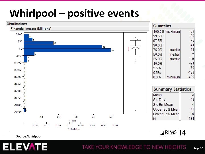 Whirlpool – positive events Source: Whirlpool Recording of this session via any media type