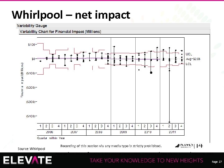 Whirlpool – net impact Source: Whirlpool Recording of this session via any media type