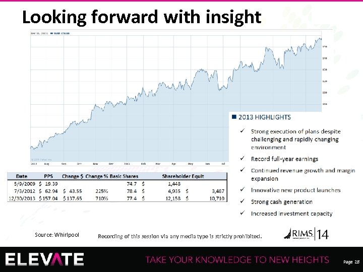 Looking forward with insight Source: Whirlpool 28 Recording of this session via any media