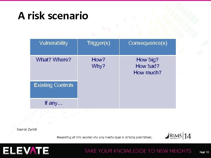 A risk scenario Vulnerability Trigger(s) Consequence(s) What? Where? How? Why? How big? How bad?