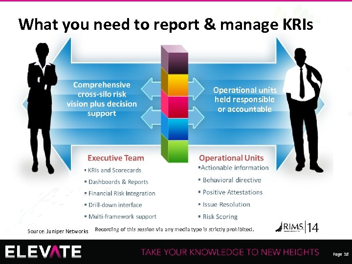 What you need to report & manage KRIs Operational units held responsible or accountable