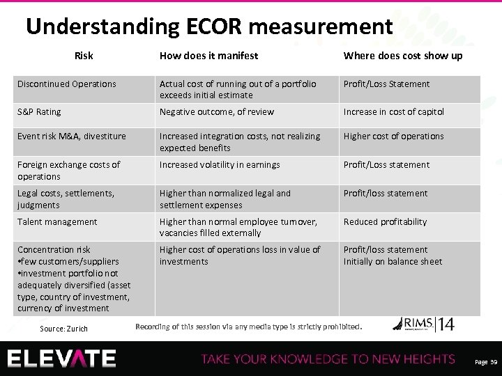 Understanding ECOR measurement Risk How does it manifest Where does cost show up Discontinued