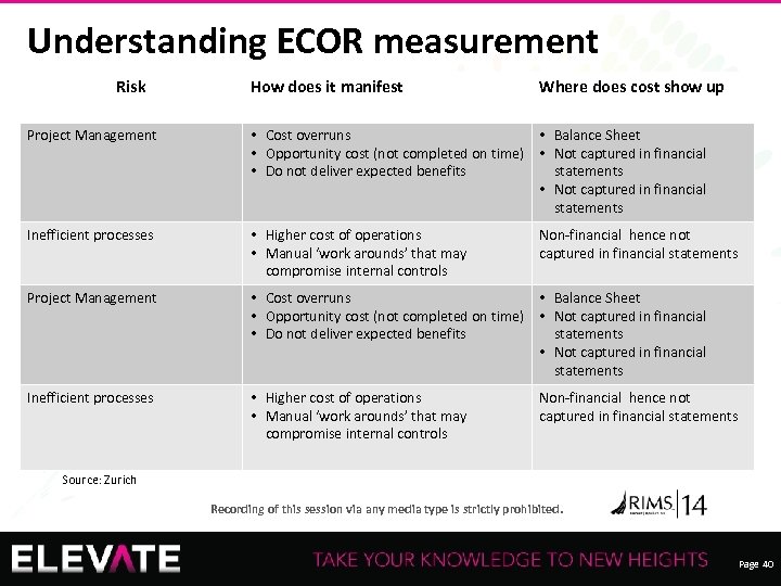 Understanding ECOR measurement Risk How does it manifest Where does cost show up Project