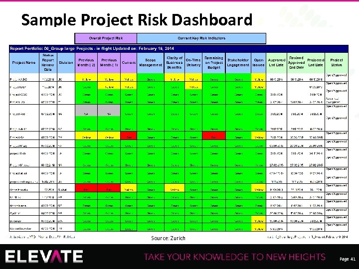 Sample Project Risk Dashboard Recording of this session via any media type is strictly