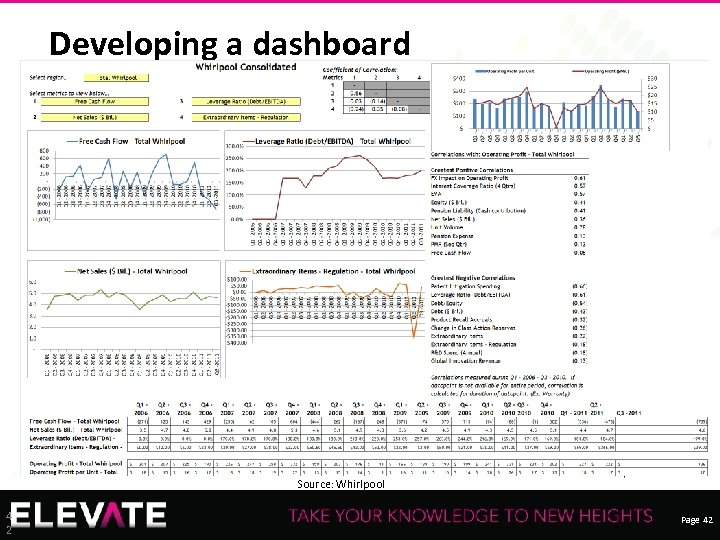 Developing a dashboard Recording of this session via any media type is strictly prohibited.