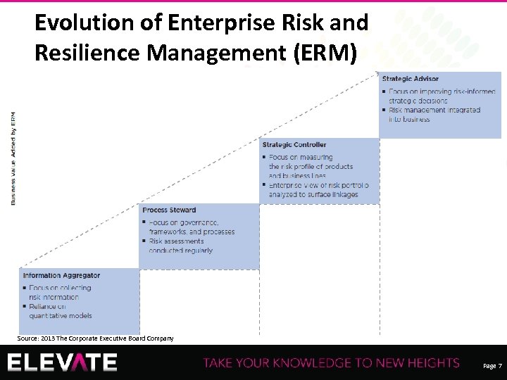 Evolution of Enterprise Risk and Resilience Management (ERM) Recording of this session via any