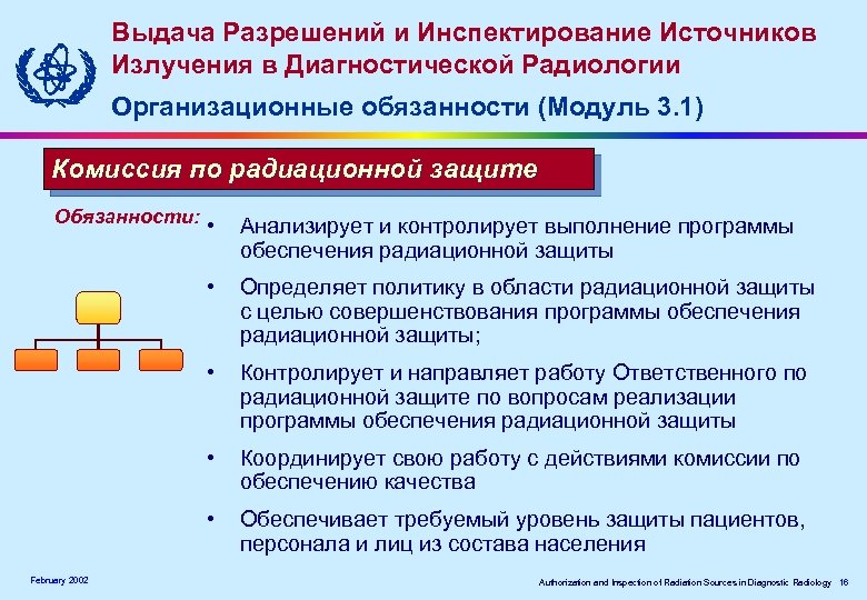 Выдача Разрешений и Инспектирование Источников Излучения в Диагностической Радиологии Организационные обязанности (Модуль 3. 1)