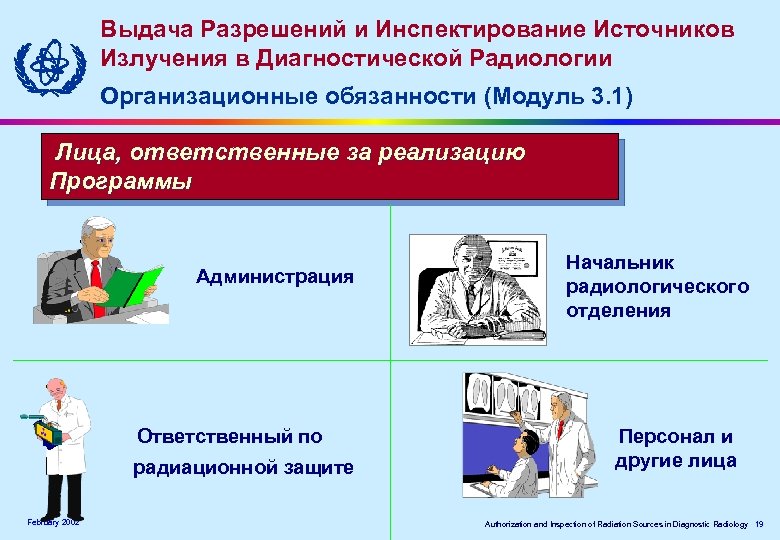 Выдача Разрешений и Инспектирование Источников Излучения в Диагностической Радиологии Организационные обязанности (Модуль 3. 1)