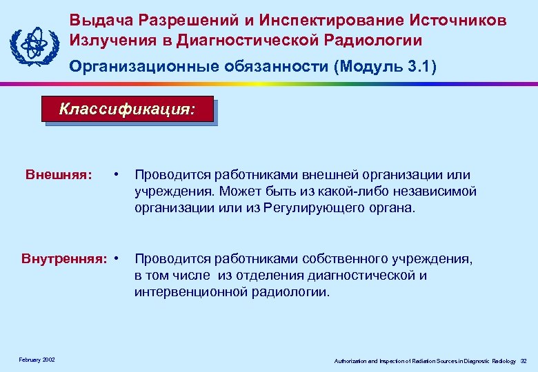 Выдача Разрешений и Инспектирование Источников Излучения в Диагностической Радиологии Организационные обязанности (Модуль 3. 1)