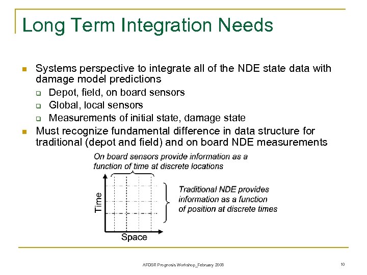 Long Term Integration Needs n n Systems perspective to integrate all of the NDE