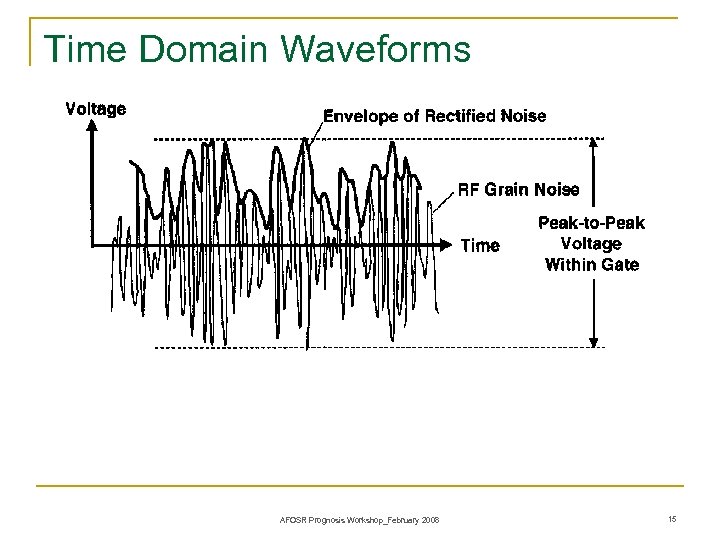 Time Domain Waveforms AFOSR Prognosis Workshop_February 2008 15 