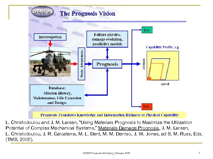 L. Christodoulou and J. M. Larsen, “Using Materials Prognosis to Maximize the Utilization Potential